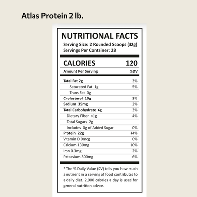 Atlas Protein