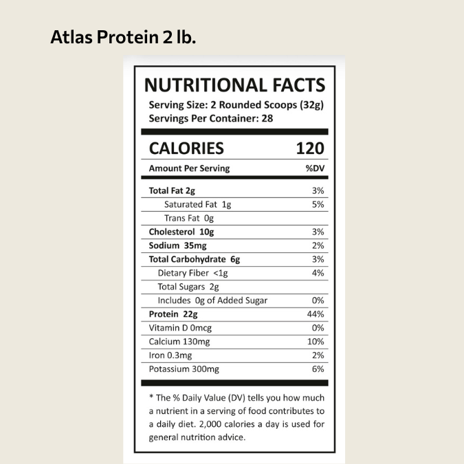Atlas Protein