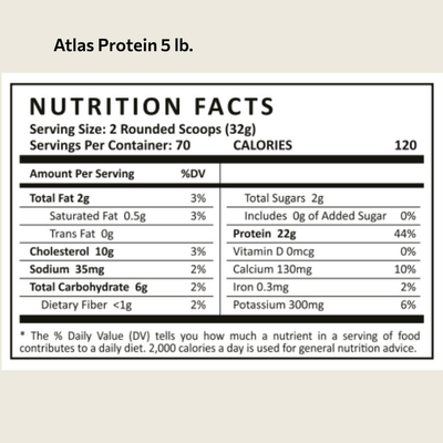Atlas Protein