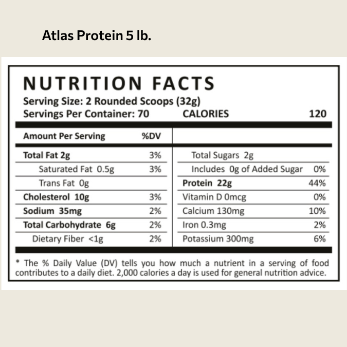 Atlas Protein